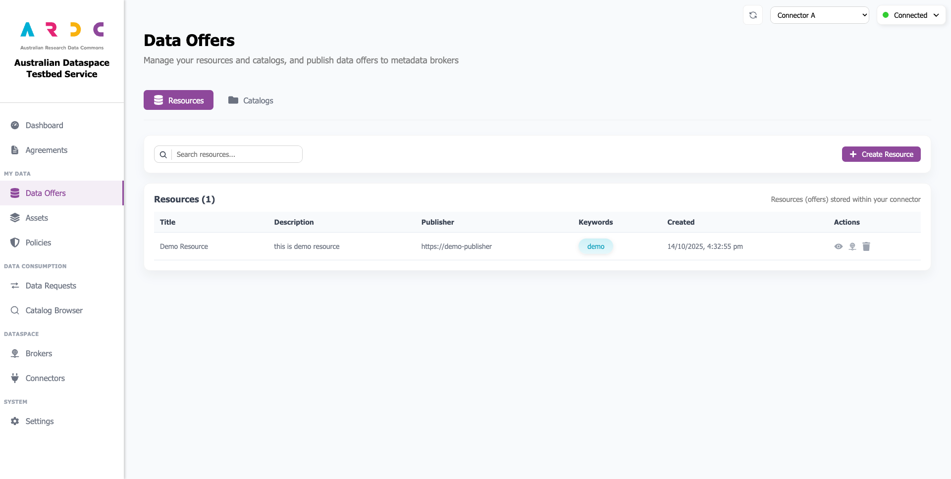 resource-created