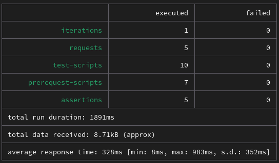 test-cli-result-broker