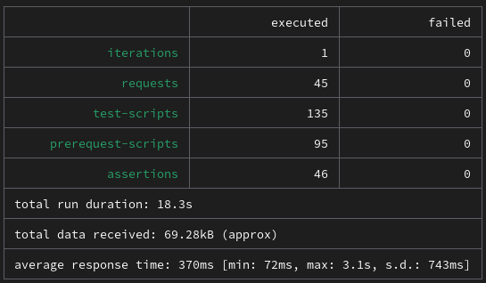 test-cli-result-connector