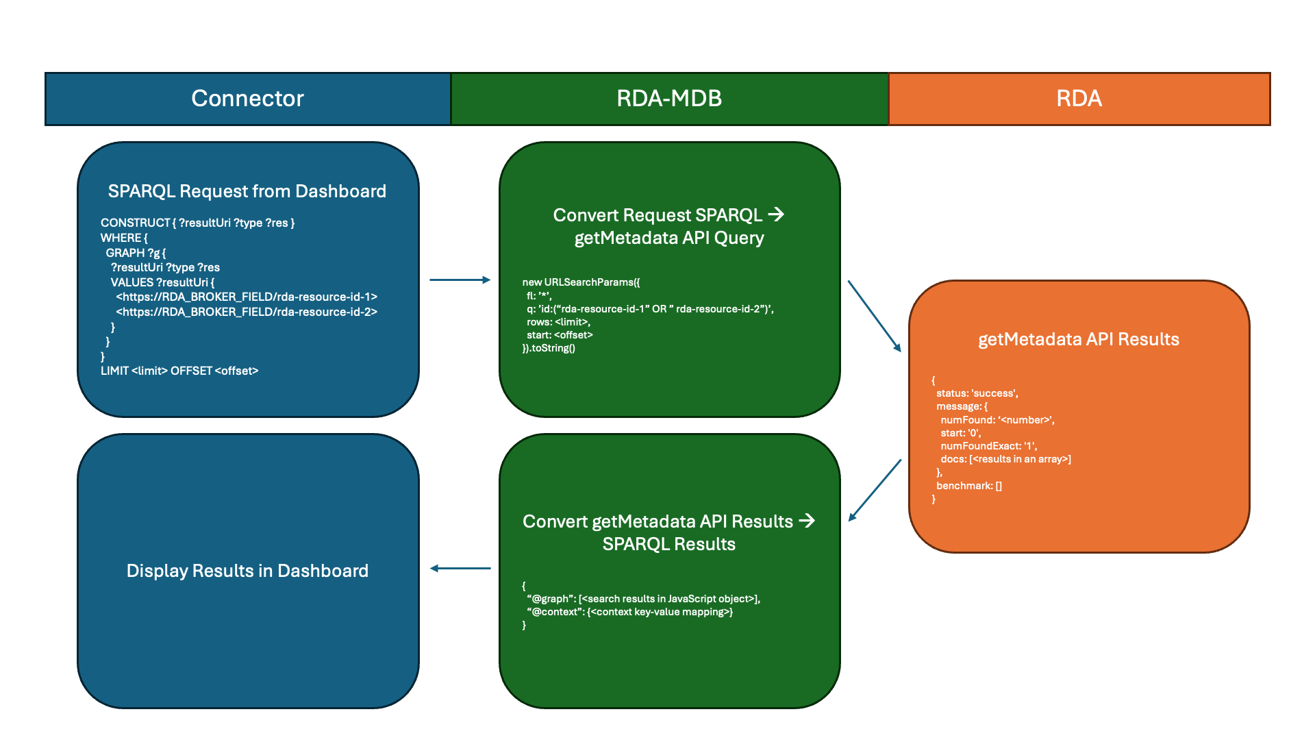 rda-flowchart